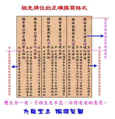 神主牌祖先牌位寫法|牌位格式專家建議